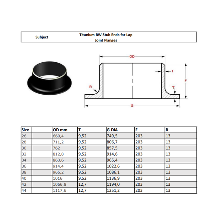 Large OD Lapped Joint Stub End